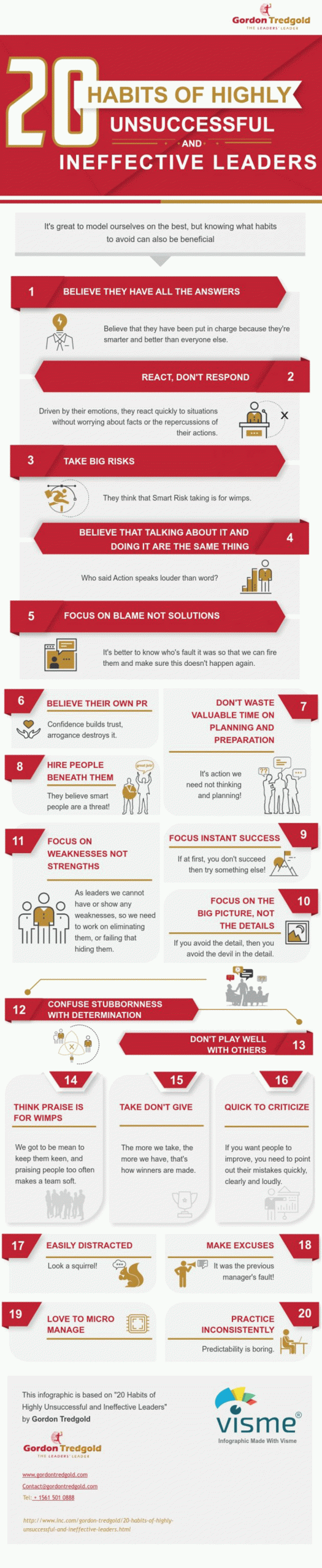 20 Habits of Unsuccessful and Ineffective Leaders