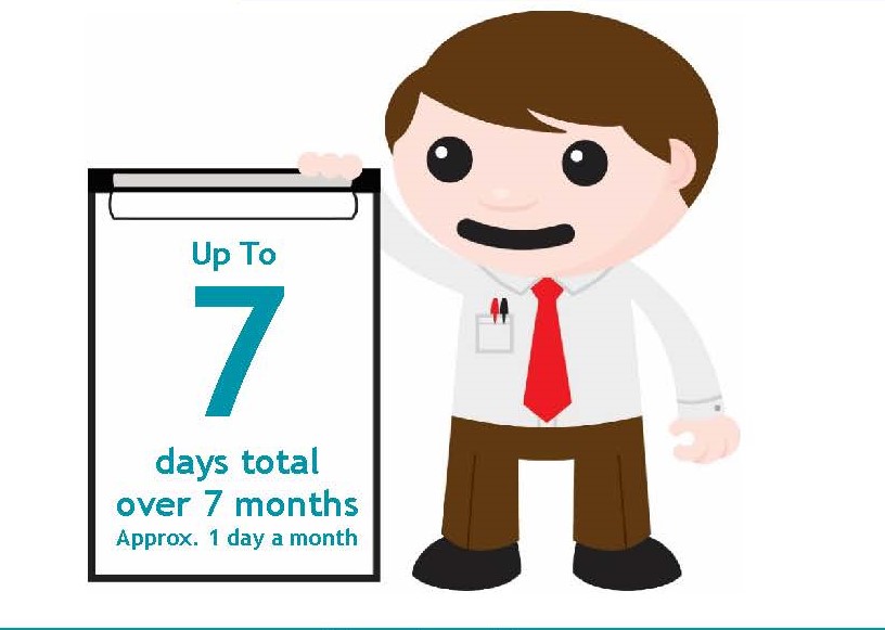 A Modern Apprenticeship in Construction Site Supervision that only takes 7 Days!
