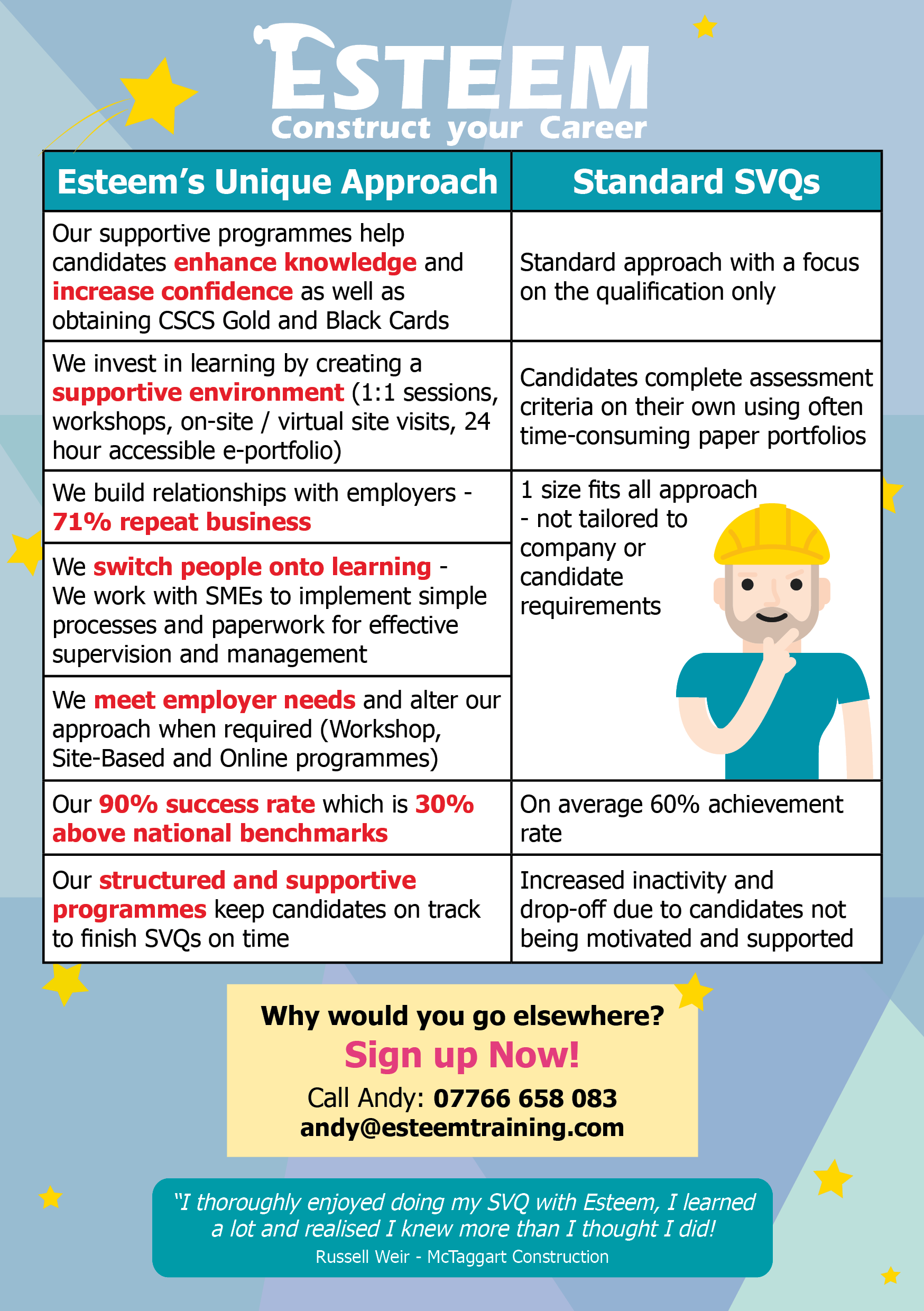 Why You Should Choose Esteem Training